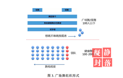 數字鴻溝還是財富優勢？有錢有閑的老年人與互聯網時代的關系