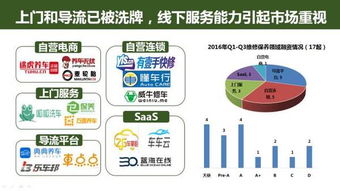 49頁P(yáng)PT深度解讀 互聯(lián)網(wǎng)汽車服務(wù)領(lǐng)域的創(chuàng)業(yè)、投資與上網(wǎng)服務(wù)趨勢