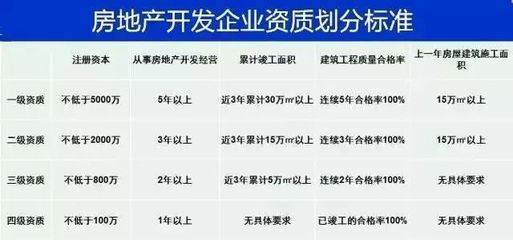 怕爛尾？五大招數(shù)教你如何辨別開發(fā)商的實(shí)力！