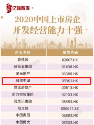 融信深化精細(xì)化運(yùn)營 護(hù)航穩(wěn)健新常態(tài)