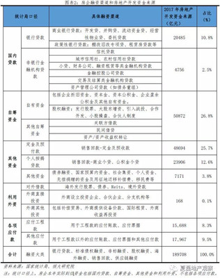 干貨|當(dāng)前房地產(chǎn)融資渠道和形勢(shì)分析