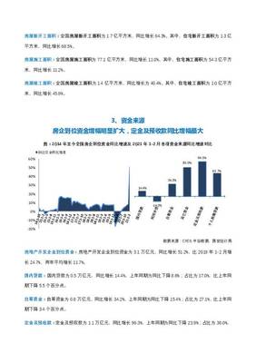 全國房地產(chǎn)開發(fā)經(jīng)營數(shù)據(jù)解讀 中國指數(shù)研究院 2021-03-17